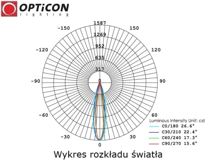 Moduł LED 12V 3W IP67 16x27st 3x SMD2835 Biały Ciepły 3000K