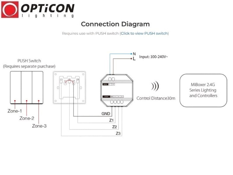 Bezprzewodowy Włącznik LED Push MiLight 230V AC RF 2,4GHz - 3 Strefy Jednokolorowe