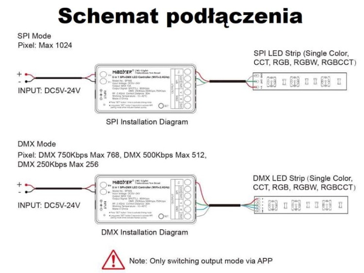 Sterownik Cyfrowych Taśm LED MiBOXER 5in1 SPIW5 Digital SPI DMX 10A 12V / 24V DC Radiowy 2,4G + WiFI Tuya App