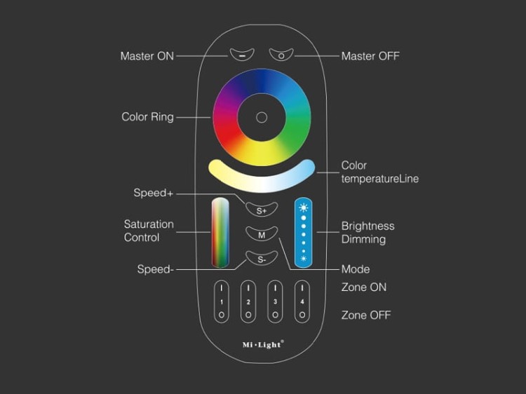 Pilot Mi-Light FUT092-B Mono / CCT / RGB / RGBW 4x Strefowy Radiowy 2,4G Czarny
