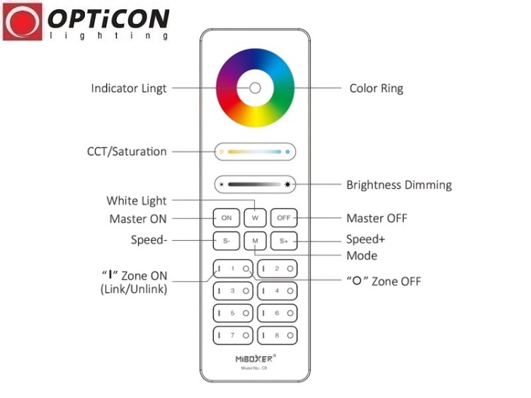 Pilot Milight / Miboxer C8 5in1 Mono / CCT / RGB / RGBW 8x Strefowy Radiowy 2,4G