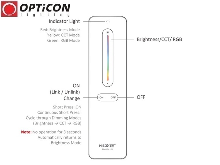 Pilot Milight / Miboxer C4 5in1 Mono / CCT / RGB / RGBW 1x Strefowa Radiowy 2,4G