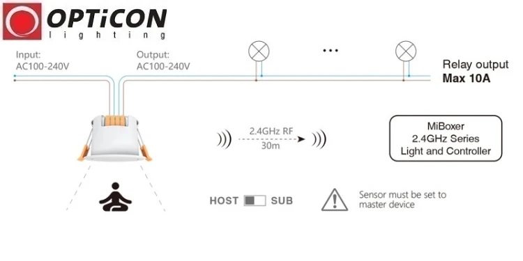 Czujnik Ruchu Miboxer HPS1-RF 230V AC Radiowy 2,4