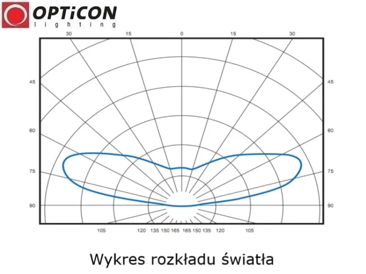 Moduł LED 24V 16,8W IP20 100cm 180st 14x SMD3030 Biały Ciepły 3000K