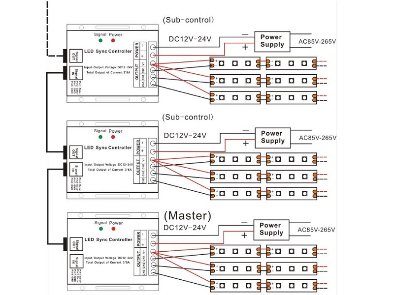 Ściemniacz Dimmer do taśm led 12V 24V