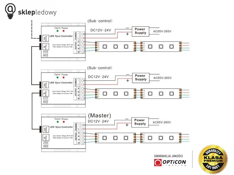 sterownik dla taśm led RGB wielokolorowych SMD 12V 24V