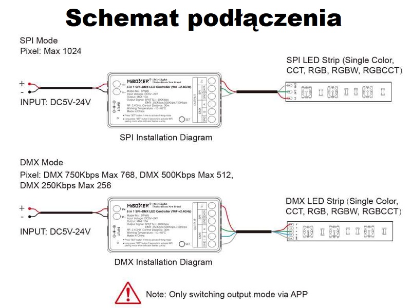 Sterownik Cyfrowych Taśm LED MiLight 5in1 SPIW5 10A 12V / 24V DC 2,4G 