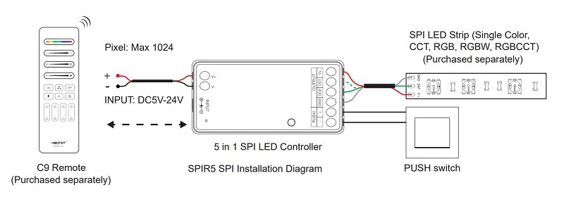 Sterownik Cyfrowych Taśm LED Miboxer 5in1 SPIR5 10A 12V / 24V DC 2,4G Sterownik Cyfrowych Taśm LED Miboxer 5in1 SPIR5 10A 12V / 24V DC 2,4G